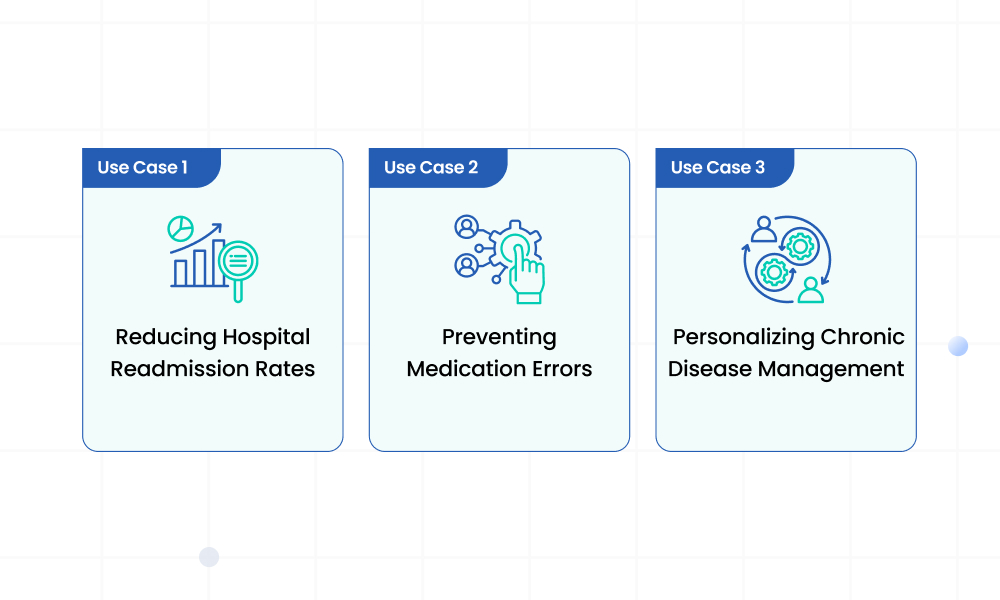 real life use cases of diagnostic analytics in healthcare