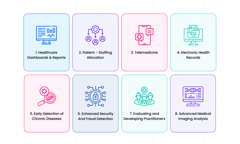 what are the applications of data analytics in healthcare