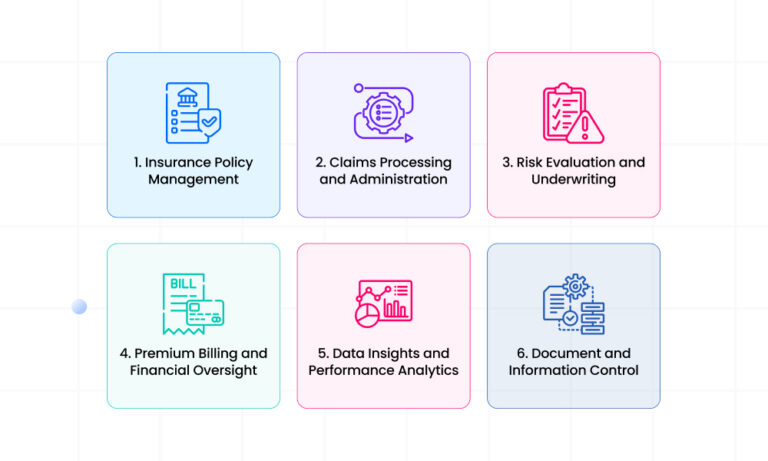 Core Insurance System Core Insurance Software: What It Is, Key Features & Best Practices